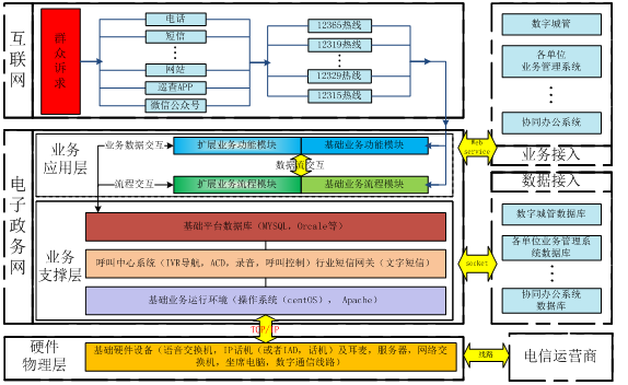 系统架构图