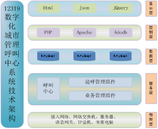 系统架构图