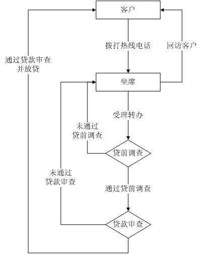 业务流程图
