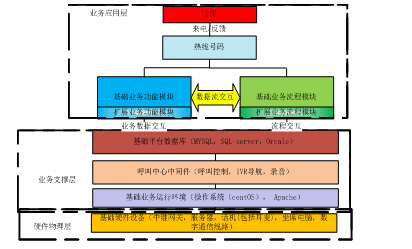 系统架构图