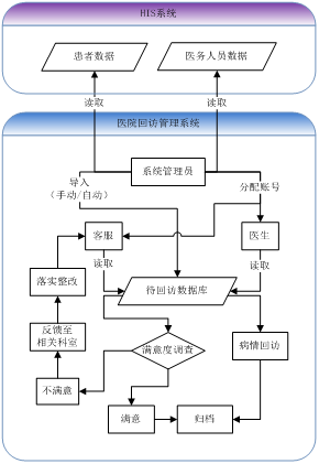 使用流程