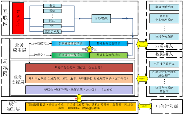 单机拓扑图