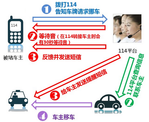 业务流程图
