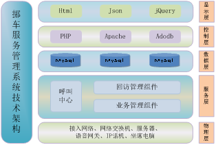 架构图