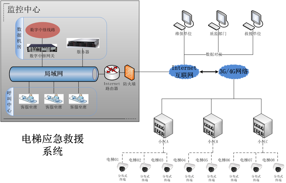 网络拓扑图