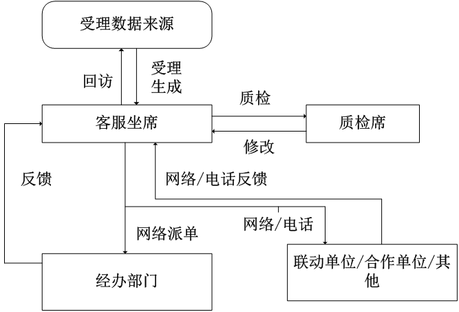 隐藏手机号码怎么办理业务流程图